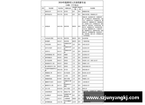 合乐HL8官网2023中国大学专业排名发布：海南师大57个专业上榜！